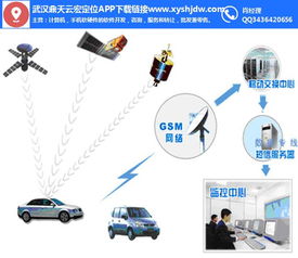 鼎天云宏網(wǎng)絡(luò) GPS定位技術(shù)下載平臺與計算機軟硬件技術(shù)開發(fā)在平頂山地區(qū)的融合應(yīng)用