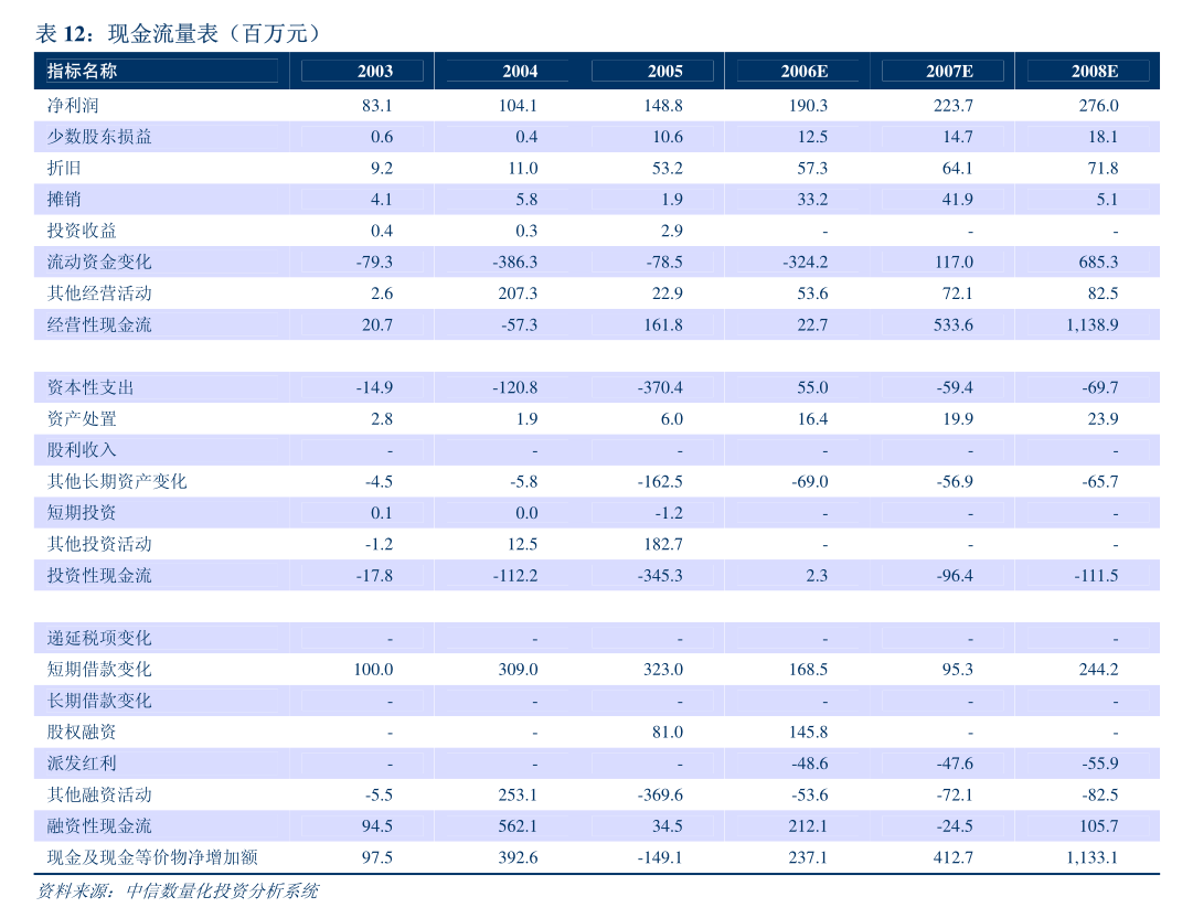 朗新集團(tuán)關(guān)于變更經(jīng)營(yíng)范圍、注冊(cè)資本及修訂《公司章程》的公告
